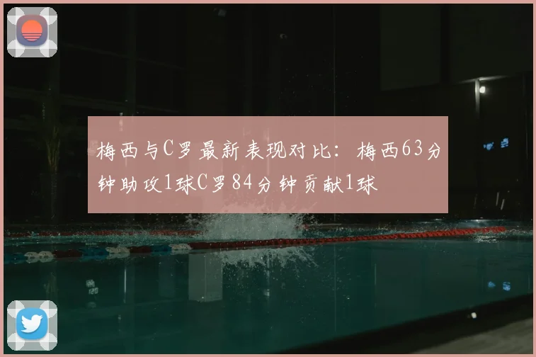 梅西与C罗最新表现对比:梅西63分钟助攻1球C罗84分钟贡献1球